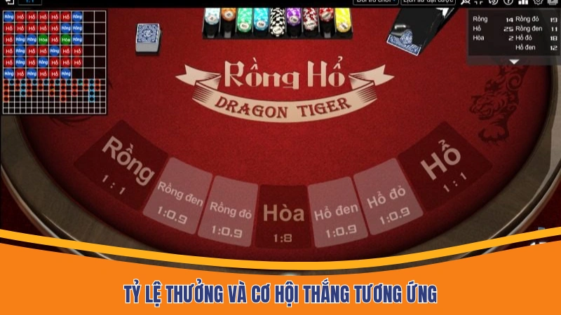 Tỷ lệ thưởng và cơ hội thắng tương ứng